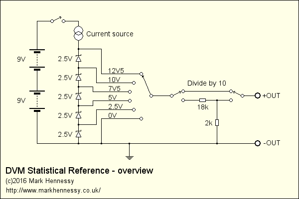 Overview of the reference