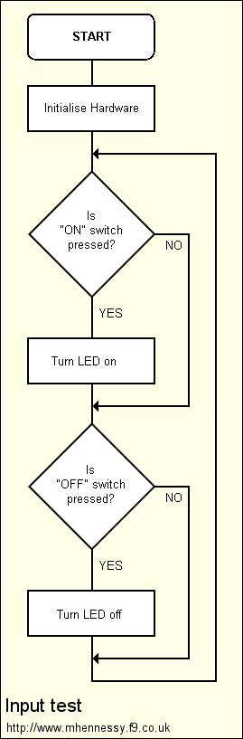 Flow diagram (10K)
