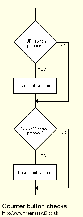 Flow diagram (8kB)