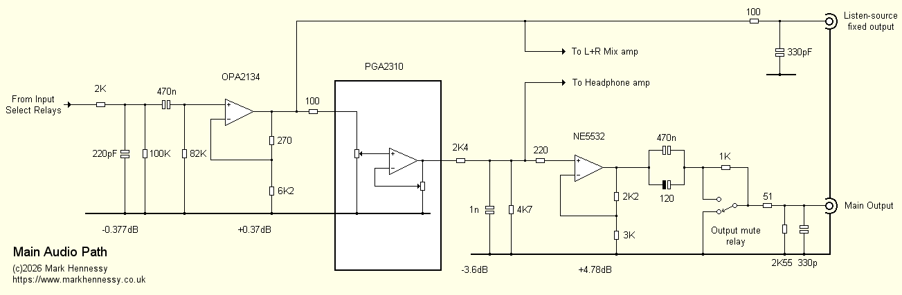 Main audio path
