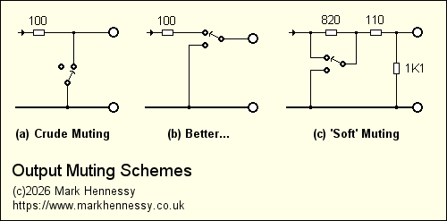 Muting schemes (3K)