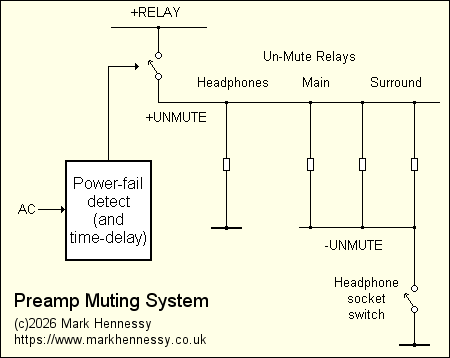 Muting scheme